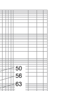 Time-current characteristics of fuse link type S