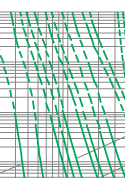 Time-current characteristics of fuse link type S