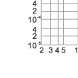 Time-current characteristics curve of (fast) fuse linksfor semiconductor protection