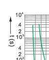 Time-current rang of  “gG” fuse links 2A~1000A