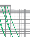 Time-current rang of  “gG” fuse links 2A~1000A