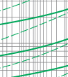 Time-current rang of  “gG” fuse links 2A~100A