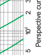 Time-current rang of  “gG” fuse links 2A~100A