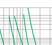 Time-current rang of  “gG” fuse links 2~80