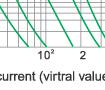 Time-current rang of  “gG” fuse links 2~80