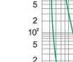 Time-current rang of  “gG” fuse links 4-100