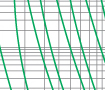 Time-current rang of  “gG” fuse links 4-100