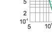 Time-current rang of  “gG” fuse links 4-100