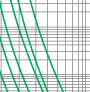 Time-current rang of  “gG” fuse links 4A~630A