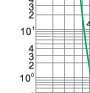 Time-current rang of  “gG” fuse links 4A~630A