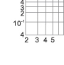 Time-current rang of  “gG” fuse links 4A~630A