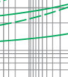 Time-current rang of  “gG” fuse links 8A~125A