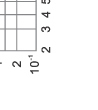 Time-current rang of  “gG” fuse links 8A~125A