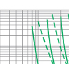 Time-current rang of  “gG” fuse links 63~630