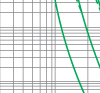 Time-current rang of  “gG” fuse links 63~630