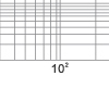 Time-current rang of  “gG” fuse links 63~630