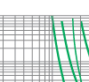 Time-current rang of  “gG” fuse links 80~500