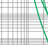 Time-current rang of  “gG” fuse links 80~500