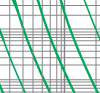 Time-current rang of  “gG” fuse links 80~500