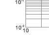 Time-current rang of  “gG” fuse links 80~500