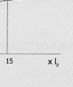 Transformer Is Inversely Proportional To The Load