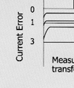 Transformer Is Inversely Proportional To The Load